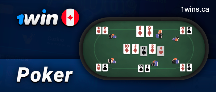 Canadian Poker Game at 1Win - What need to know about the game